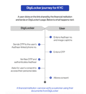 DigiLocker